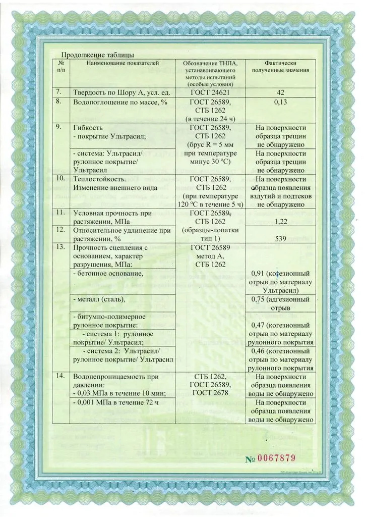 Техническое свидетельство Ультрасил